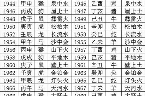 1990年生肖|1990年属什么生肖 1990年出生是什么命